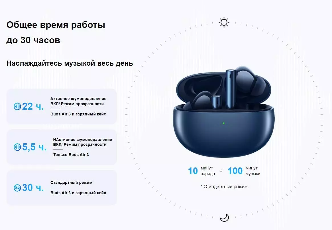 Беспроводные наушники Realme Buds Air 3 Le Mans Edition - фото 6 Беспроводные наушники Realme Buds Air 3 Le Mans Edition - фото 6