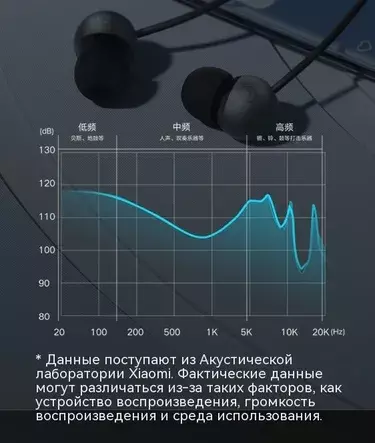 Наушники Xiaomi Dual Magnetic Super Dynamic Unit (CDTEJ001LS) - фото 4 Наушники Xiaomi Dual Magnetic Super Dynamic Unit (CDTEJ001LS) - фото 4