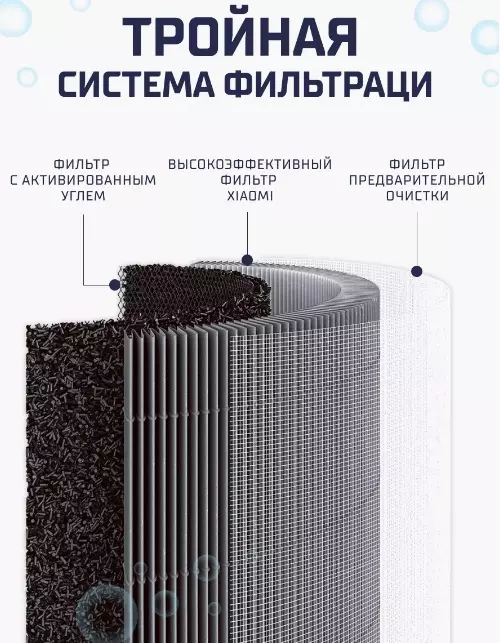 Фильтр Beheart для очистителя воздуха Xiaomi Mi Air Purifier 4 Pro - фото 3 Фильтр Beheart для очистителя воздуха Xiaomi Mi Air Purifier 4 Pro - фото 3