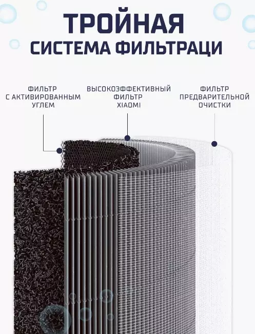 Фильтр Beheart для очистителя воздуха Xiaomi Mi Air Purifier 4 Lite - фото 3 Фильтр Beheart для очистителя воздуха Xiaomi Mi Air Purifier 4 Lite - фото 3