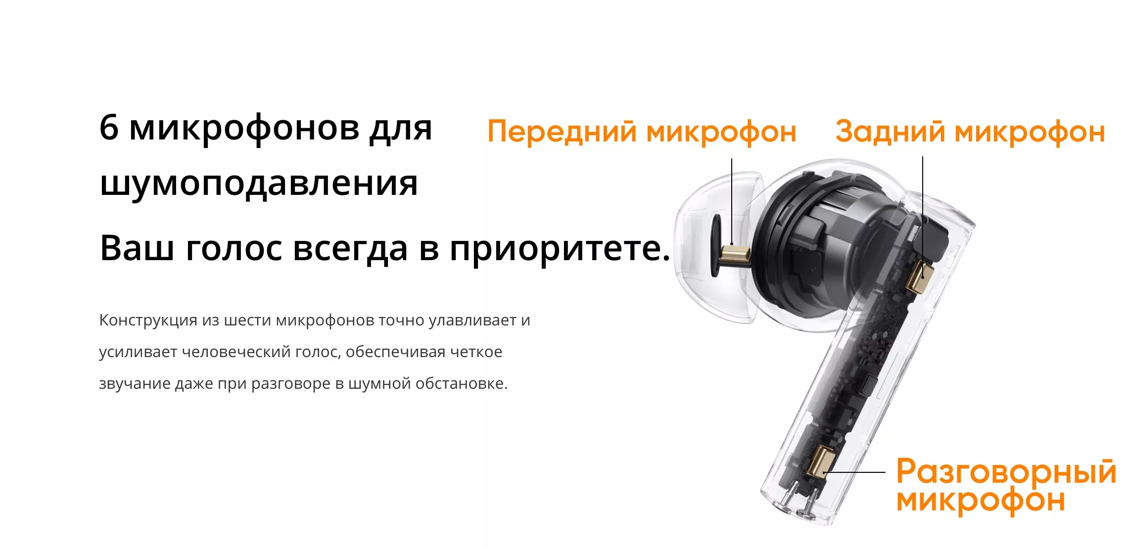 Беспроводные наушники RealMe Buds Air 6 (RMA2402) - фото 7 Беспроводные наушники RealMe Buds Air 6 (RMA2402) - фото 7