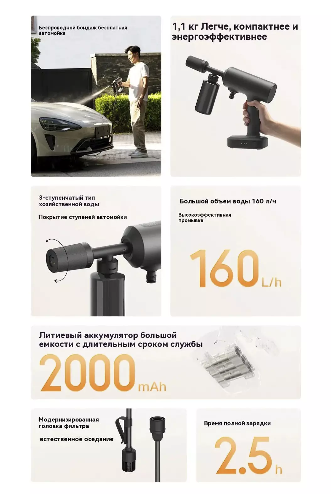 Беспроводной пистолет для автомойки Xiaomi Mijia Wireless Car Washer 2 (MJXCJ002QW) - фото 11 Беспроводной пистолет для автомойки Xiaomi Mijia Wireless Car Washer 2 (MJXCJ002QW) - фото 11