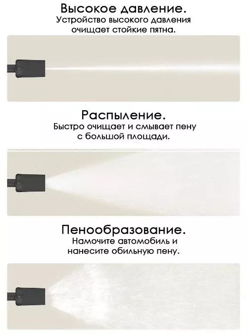 Беспроводной пистолет для автомойки Xiaomi Mijia Wireless Car Washer 2 (MJXCJ002QW) - фото 6 Беспроводной пистолет для автомойки Xiaomi Mijia Wireless Car Washer 2 (MJXCJ002QW) - фото 6