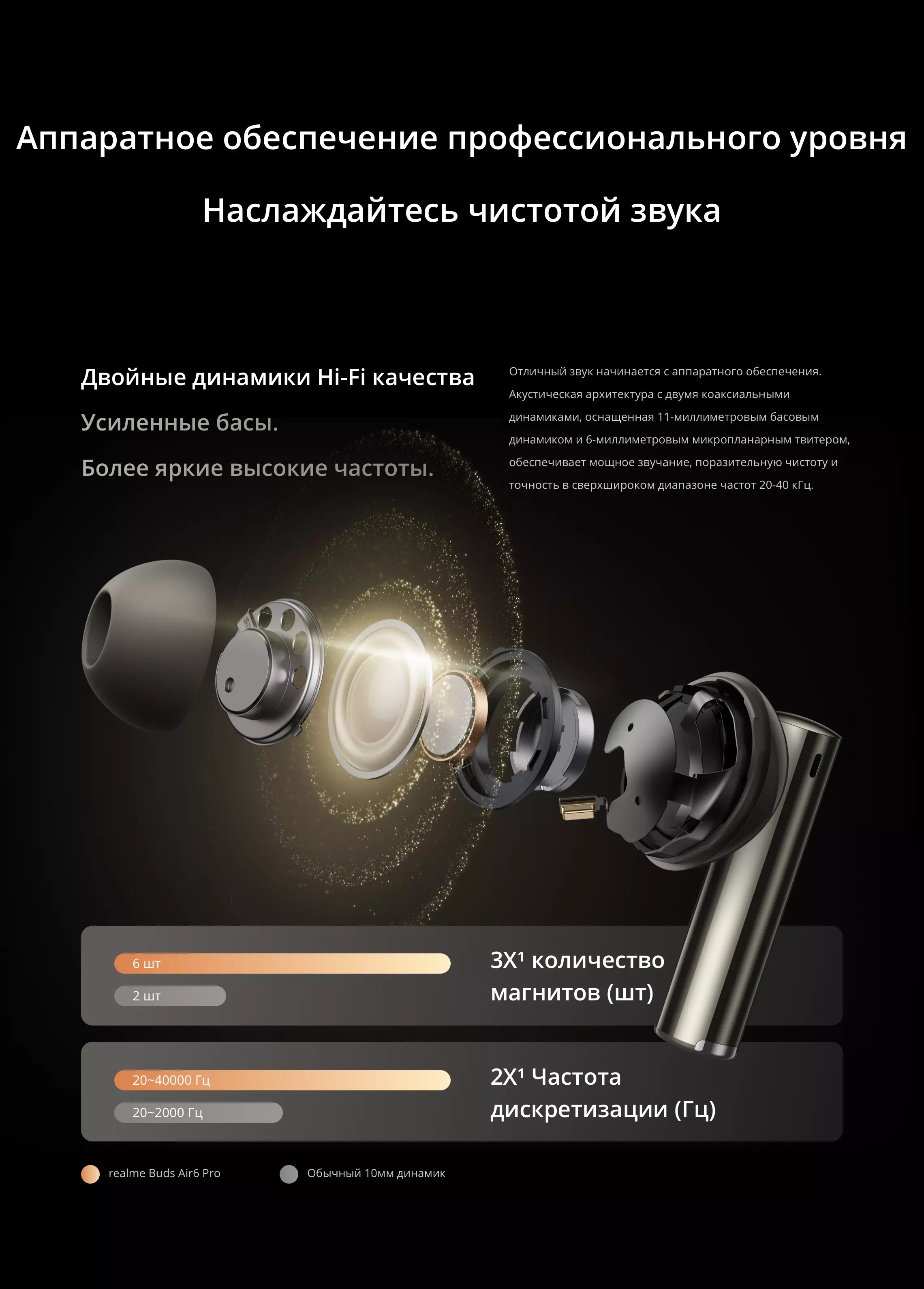 Беспроводные наушники Realme Buds Air 6 Pro Lite - фото 4 Беспроводные наушники Realme Buds Air 6 Pro Lite - фото 4