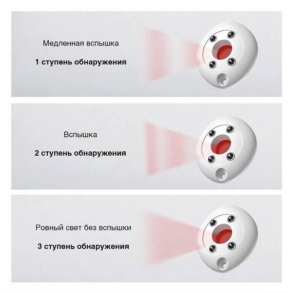 Детектор камеры Xiaomi DingZero Intelligent Anti-theft Camera Detector (FJ05TCQ ) White (Белый)
