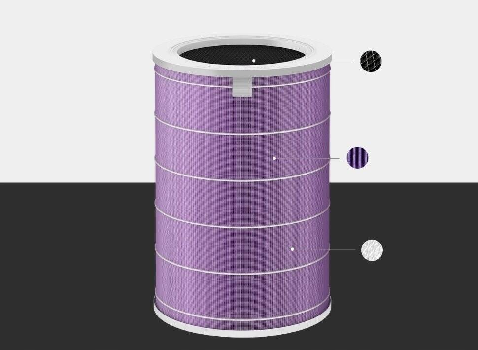Фильтр для очистителя воздуха Xiaomi Air Purifier Antibacterial Filter MCR-FLG Purple (Фиолетовый)